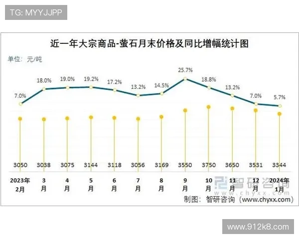 USDT大宗价格走势分析及市场影响因素探讨