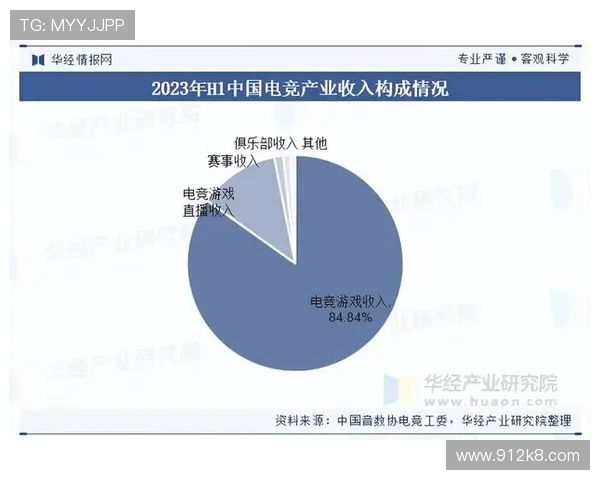 深入解析LPL开盘网：电竞赛事实时数据与分析